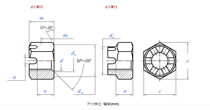 Fasteners Manufactures Grade 8 DIN 935 Carbon Steel Hex Slotted Castle Nut Hexagonal Hex Castle Slotted Nuts